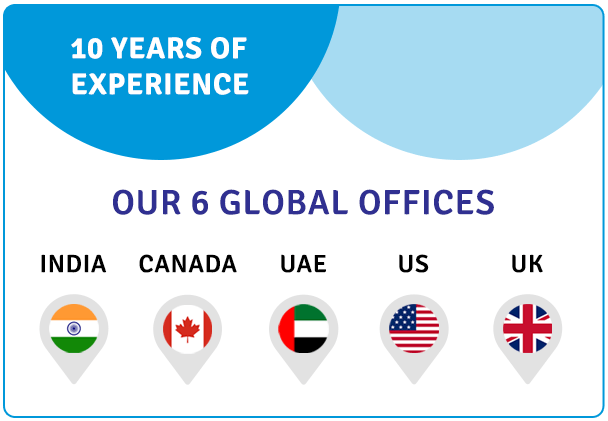 Our 6 Global Offices - Alliance Recuritment Agency